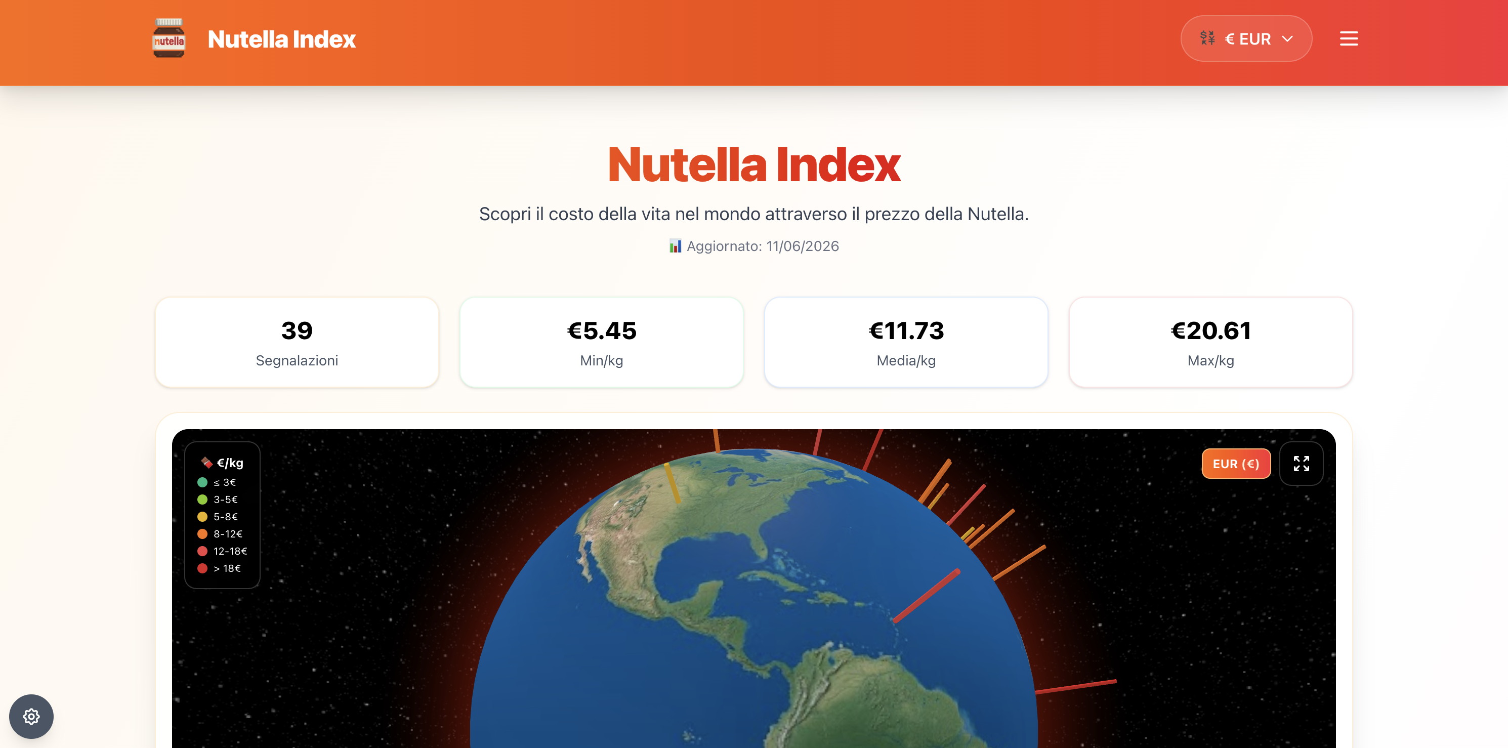 Nutella Index
